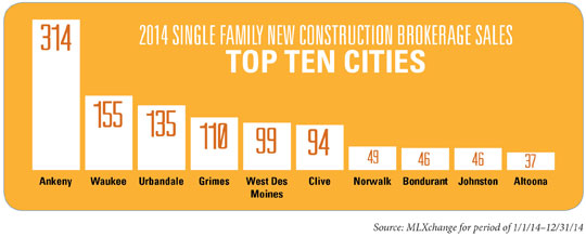 2014 Single Family New Construction Brokerage Sales