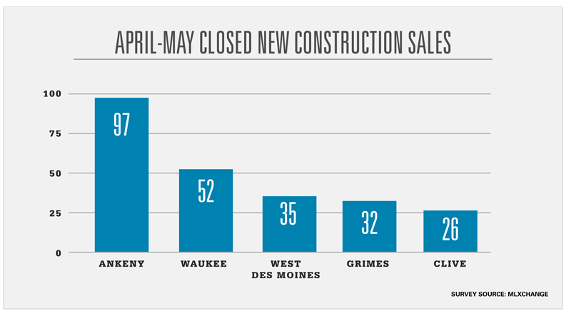 April-may Closed New Construction Sales